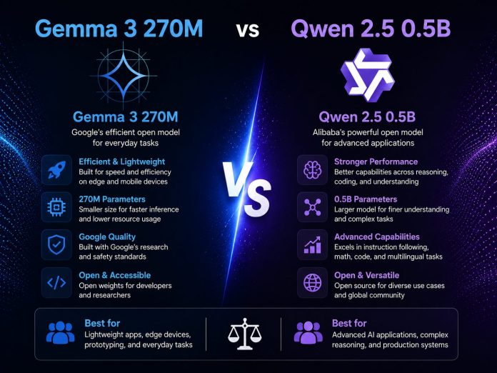 Gemma 3 vs Qwen 2.5 comparison